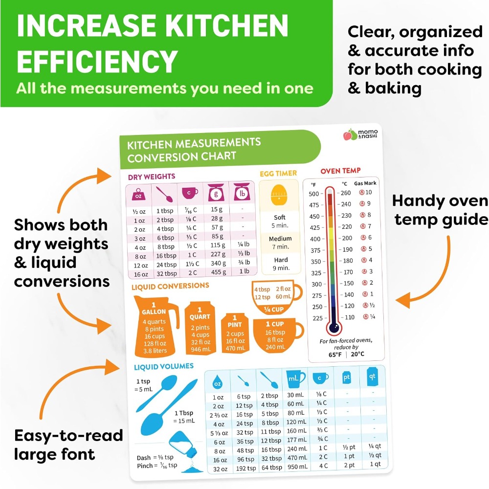 مخطط تحويل القياسات المغناطيسي - مراجعة Kitchen Gadgets Gifts وسعره